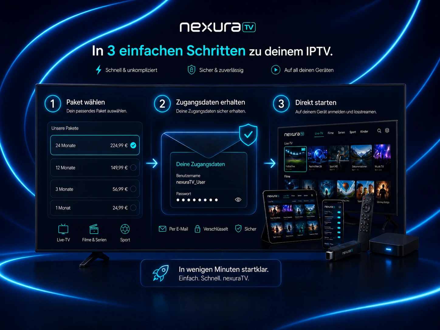In wenigen Schritten direkt startklar.